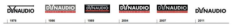 品牌故事：Dynaudio
