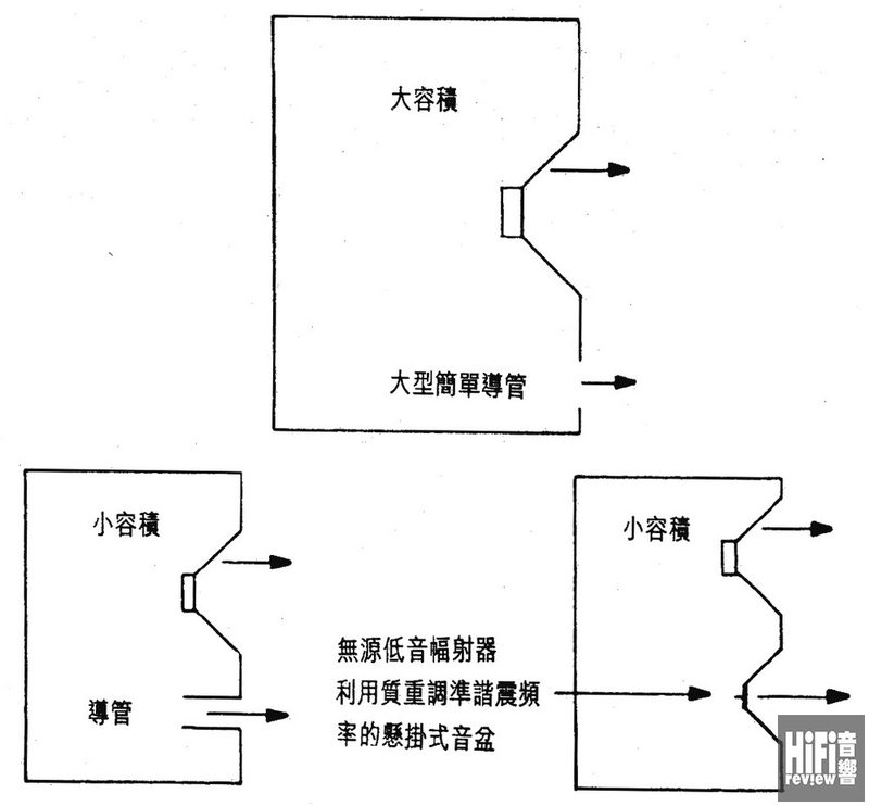 雷明專欄：揚聲器睇真 D（9）