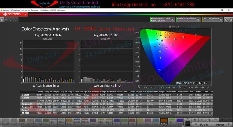 ColorChecker量度顏色準確度，要求色準數據低於3，而NZ900僅 1.3244。